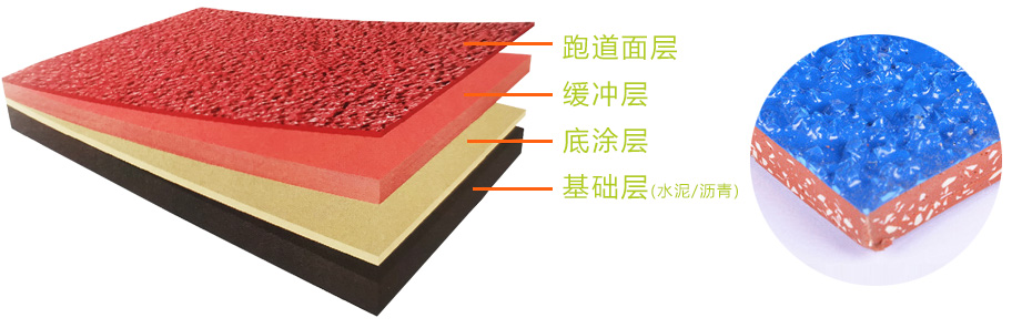 混合型塑胶跑道系列