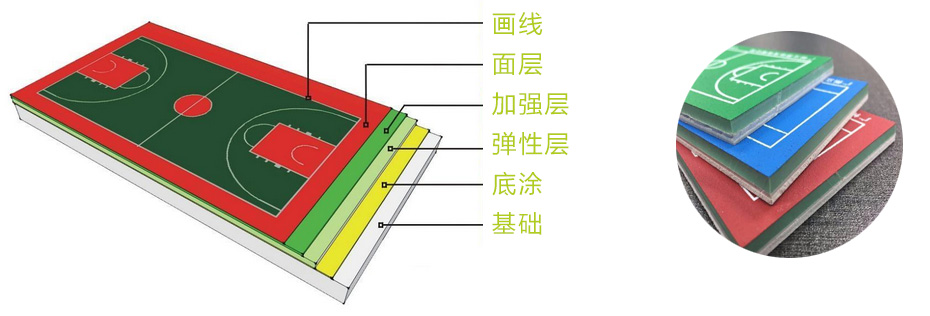 水性硅PU球场