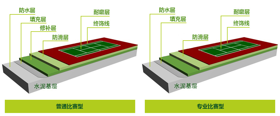 丙烯酸篮球场